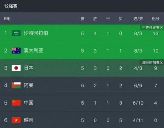 2021手机日本卡一卡二新区